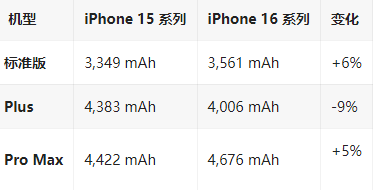 东风苹果16维修分享iPhone16/Pro系列机模再曝光