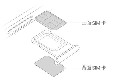 东风苹果15维修分享iPhone15出现'无SIM卡'怎么办