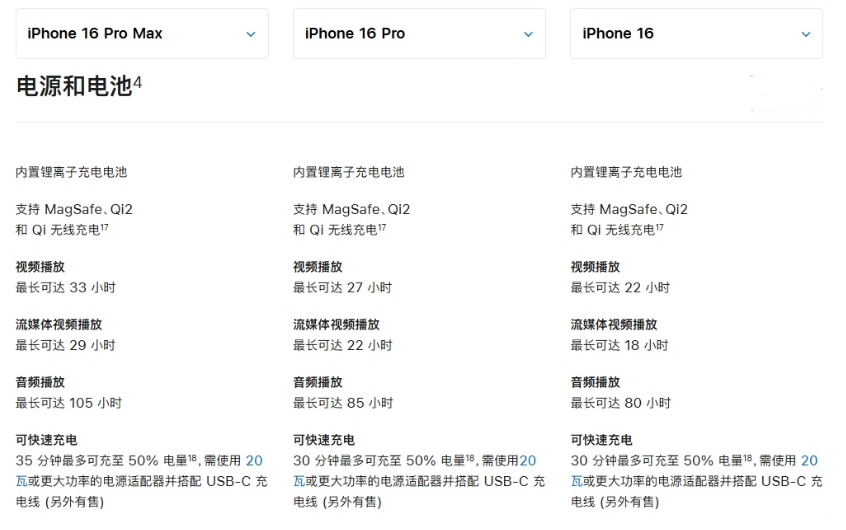 东风苹果手机维修分享 iPhone 16 目前实测充电峰值功率不超过 39W 