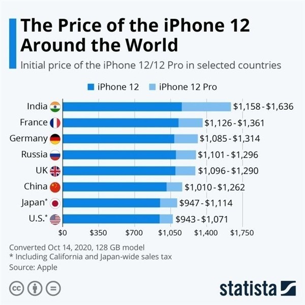 东风苹果手机维修分享哪个购买iPhone 12/12 Pro更便宜 