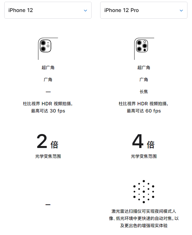 东风苹果手机维修分享苹果 iPhone 12 与 iPhone 12 Pro 选哪款 